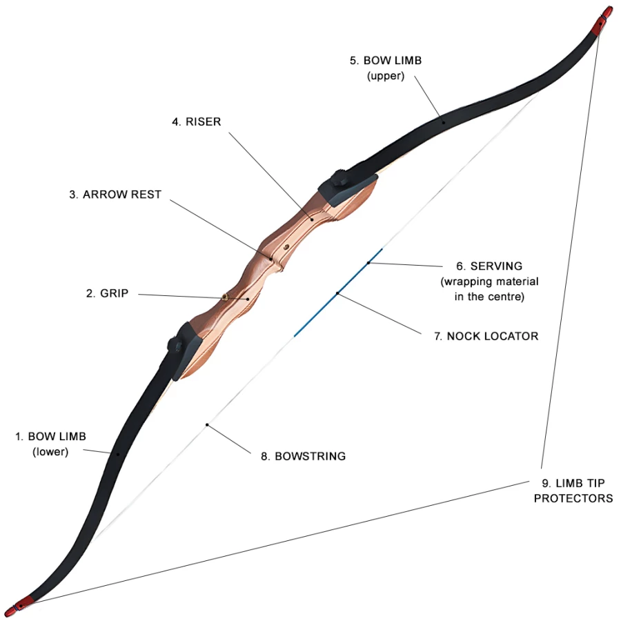 How to (Dis)assemble a Take-Down Bow?