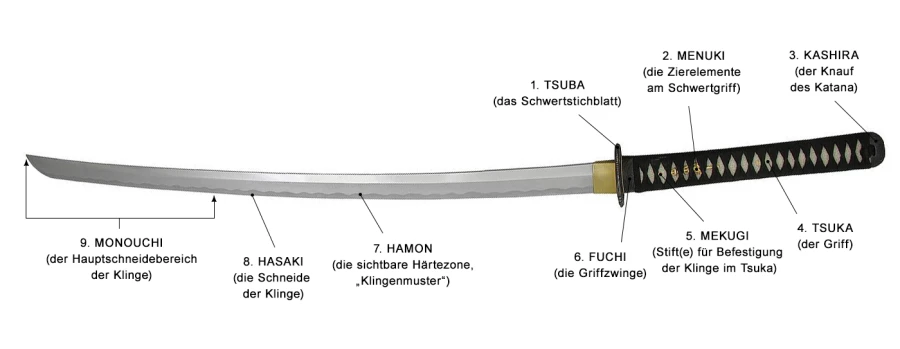 Die Anleitung: Wie man Katana zerlegt und wieder zusammenbaut