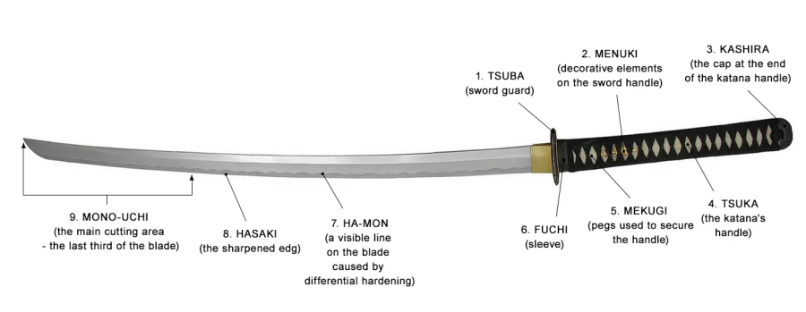 Step-By-Step Instructions: How to Disassemble (and Assemble) a Katana?